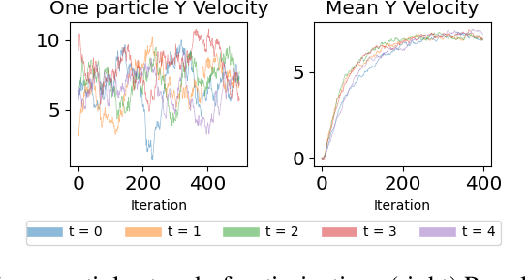 Figure 3 for Partially Observed Trajectory Inference using Optimal Transport and a Dynamics Prior