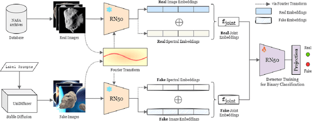 Figure 1 for AstroSpy: On detecting Fake Images in Astronomy via Joint Image-Spectral Representations
