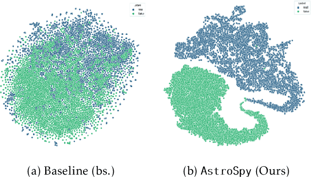 Figure 2 for AstroSpy: On detecting Fake Images in Astronomy via Joint Image-Spectral Representations
