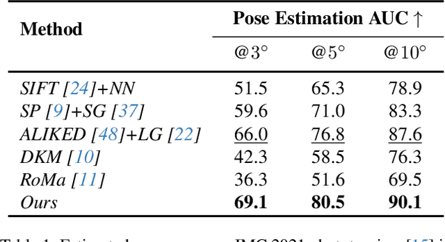Figure 2 for Geometry-aware Feature Matching for Large-Scale Structure from Motion