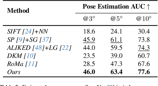 Figure 4 for Geometry-aware Feature Matching for Large-Scale Structure from Motion