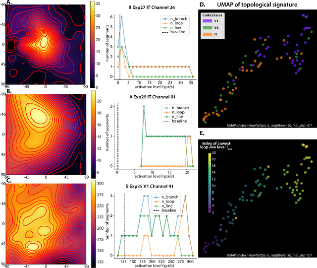 Figure 3 for On the Level Sets and Invariance of Neural Tuning Landscapes