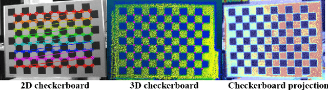 Figure 2 for RAVES-Calib: Robust, Accurate and Versatile Extrinsic Self Calibration Using Optimal Geometric Features