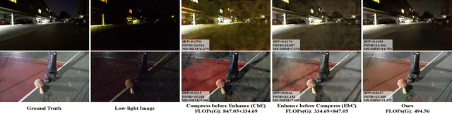 Figure 1 for Jointly Optimizing Image Compression with Low-light Image Enhancement