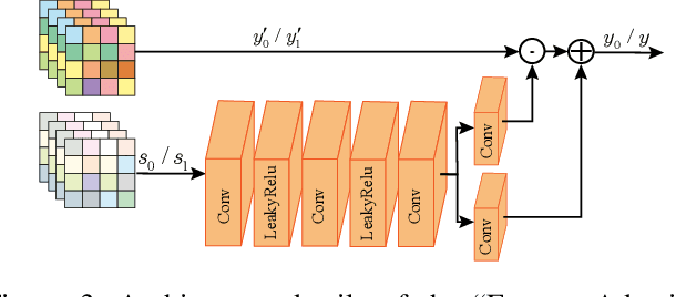 Figure 3 for Jointly Optimizing Image Compression with Low-light Image Enhancement