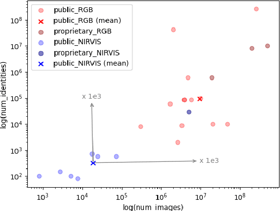 Figure 2 for Rethinking the Domain Gap in Near-infrared Face Recognition