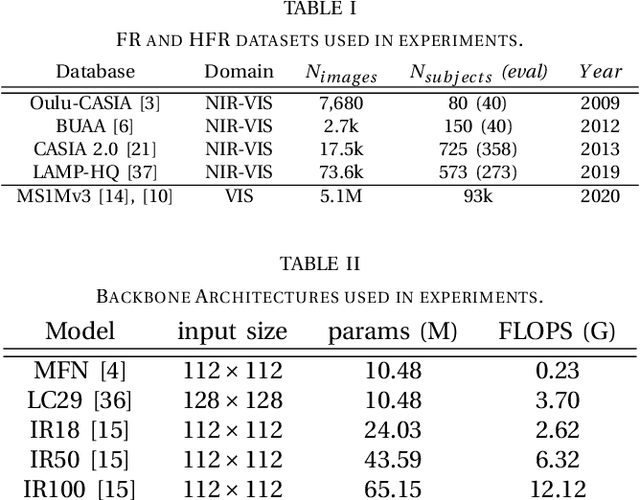 Figure 4 for Rethinking the Domain Gap in Near-infrared Face Recognition