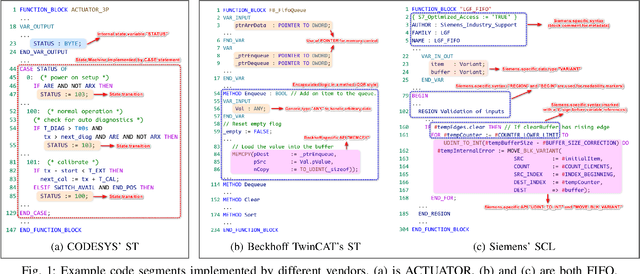 Figure 1 for A Multi-Agent Framework for Extensible Structured Text Generation in PLCs