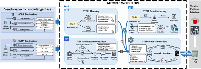 Figure 2 for A Multi-Agent Framework for Extensible Structured Text Generation in PLCs
