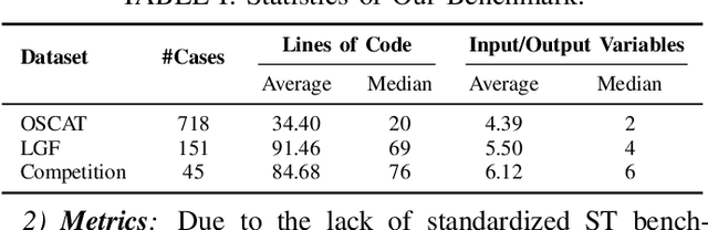 Figure 4 for A Multi-Agent Framework for Extensible Structured Text Generation in PLCs