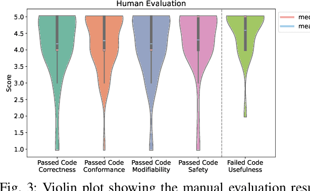Figure 3 for A Multi-Agent Framework for Extensible Structured Text Generation in PLCs
