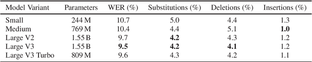 Figure 2 for Acoustically Precise Hesitation Tagging Is Essential for End-to-End Verbatim Transcription Systems