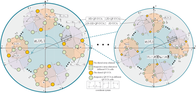Figure 2 for Achieving High Capacity Transmission With N-Dimensional Quasi-Fractal UCA