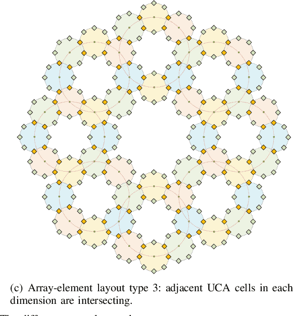 Figure 3 for Achieving High Capacity Transmission With N-Dimensional Quasi-Fractal UCA