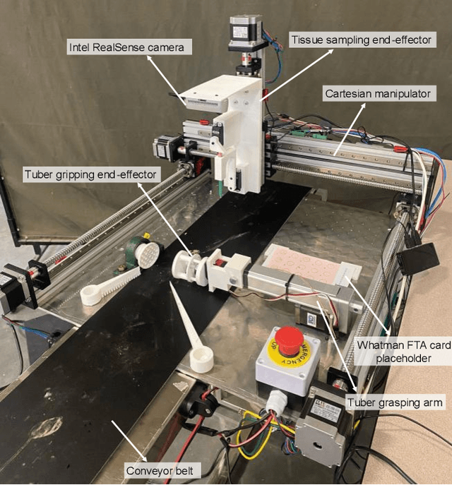 Figure 2 for Design, Integration, and Evaluation of a Dual-Arm Robotic System for High Throughput Tissue Sampling from Potato Tubers