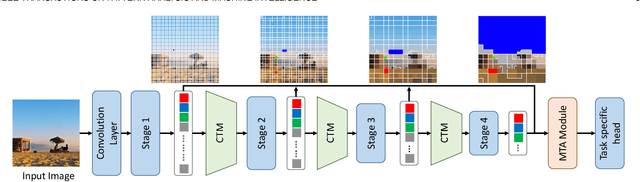 Figure 3 for TCFormer: Visual Recognition via Token Clustering Transformer
