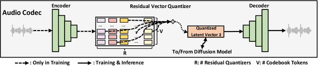 Figure 4 for NaturalSpeech 2: Latent Diffusion Models are Natural and Zero-Shot Speech and Singing Synthesizers