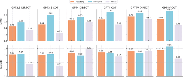 Figure 1 for LEMMA: Towards LVLM-Enhanced Multimodal Misinformation Detection with External Knowledge Augmentation