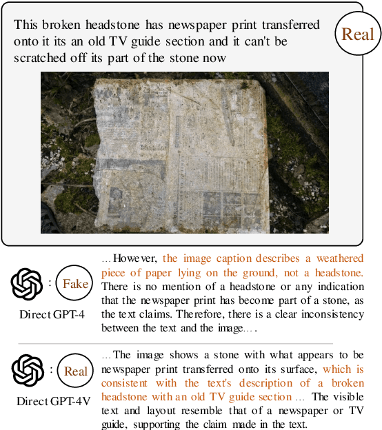 Figure 3 for LEMMA: Towards LVLM-Enhanced Multimodal Misinformation Detection with External Knowledge Augmentation