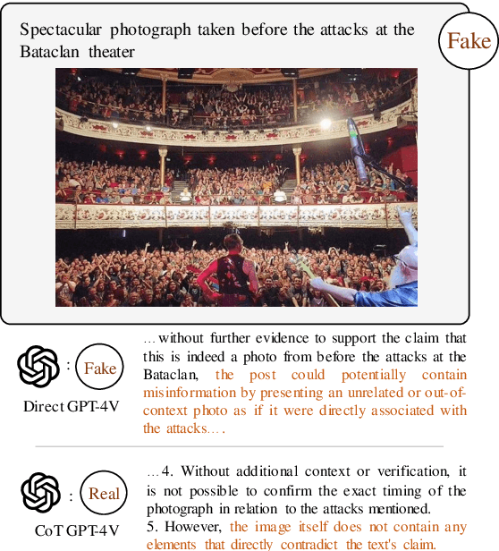 Figure 4 for LEMMA: Towards LVLM-Enhanced Multimodal Misinformation Detection with External Knowledge Augmentation