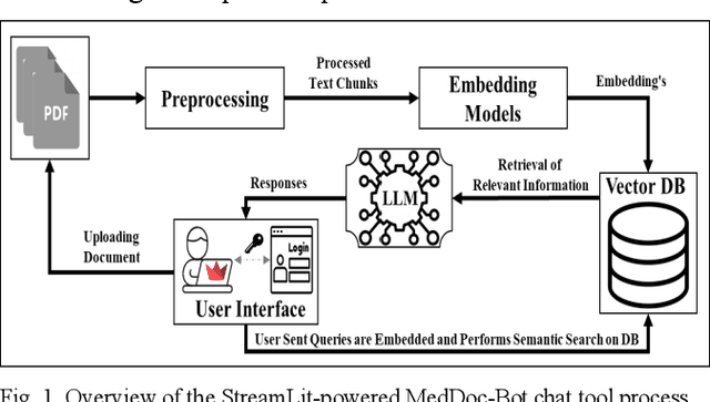 Figure 1 for MedDoc-Bot: A Chat Tool for Comparative Analysis of Large Language Models in the Context of the Pediatric Hypertension Guideline