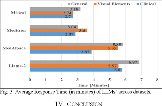 Figure 3 for MedDoc-Bot: A Chat Tool for Comparative Analysis of Large Language Models in the Context of the Pediatric Hypertension Guideline