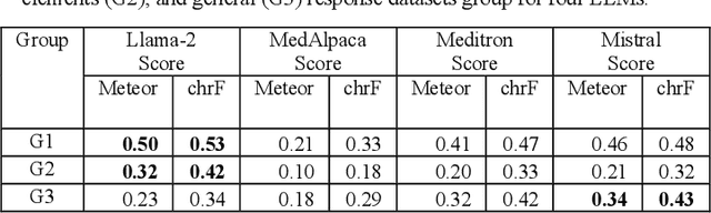 Figure 2 for MedDoc-Bot: A Chat Tool for Comparative Analysis of Large Language Models in the Context of the Pediatric Hypertension Guideline