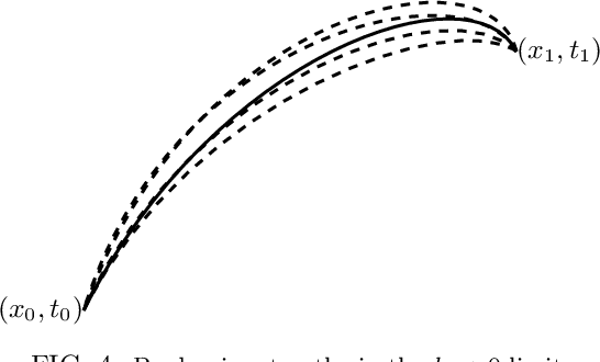 Figure 4 for Deep Neural Networks as the Semi-classical Limit of Topological Quantum Neural Networks: The problem of generalisation
