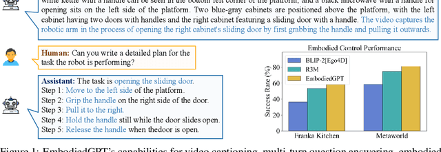 Figure 1 for EmbodiedGPT: Vision-Language Pre-Training via Embodied Chain of Thought