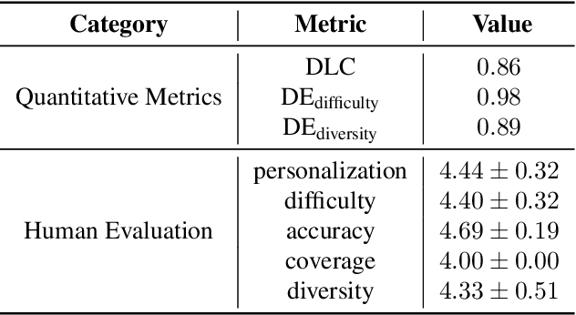 Figure 4 for PerPilot: Personalizing VLM-based Mobile Agents via Memory and Exploration