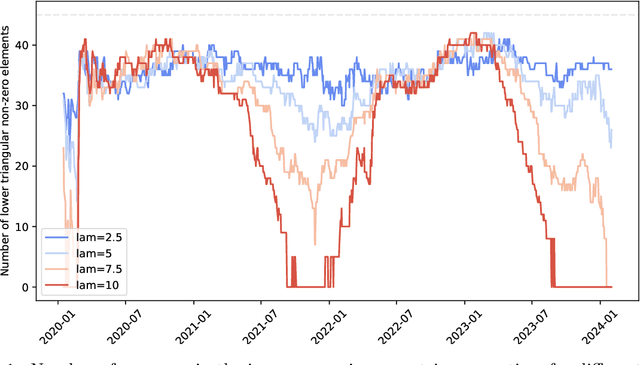 Figure 1 for Exponentially Weighted Moving Models