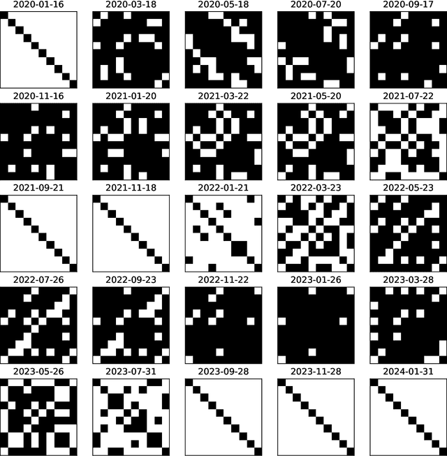 Figure 2 for Exponentially Weighted Moving Models