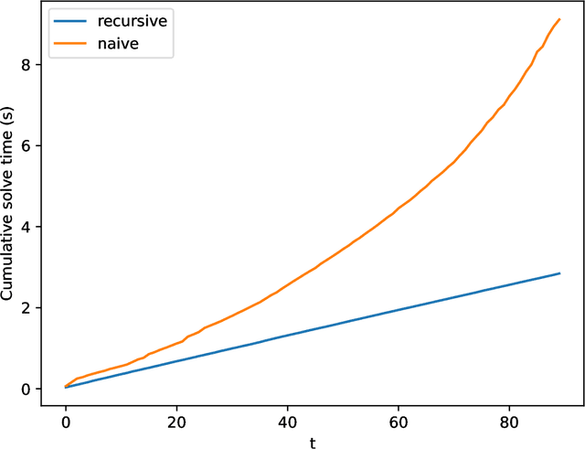 Figure 3 for Exponentially Weighted Moving Models