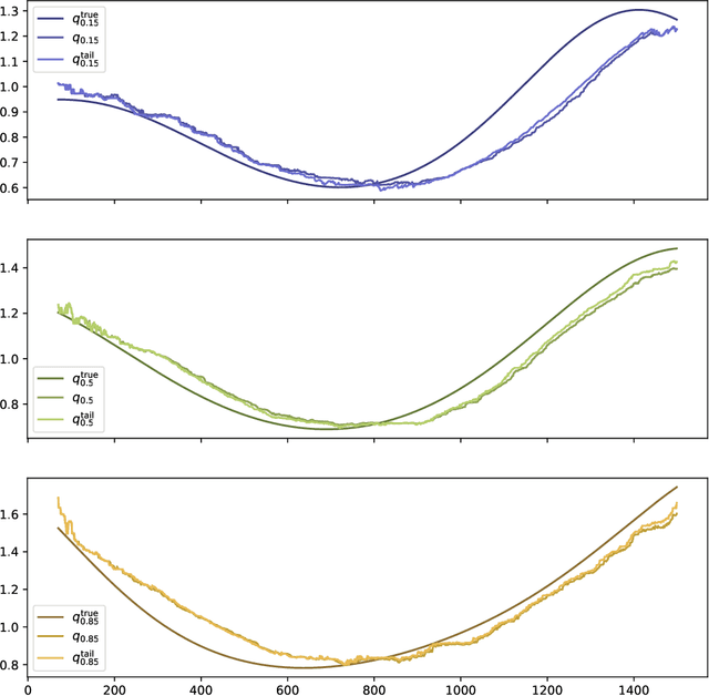 Figure 4 for Exponentially Weighted Moving Models