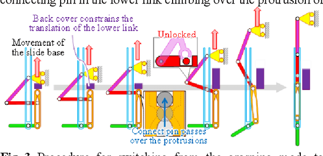 Figure 2 for Single-Fingered Reconfigurable Robotic Gripper With a Folding Mechanism for Narrow Working Spaces