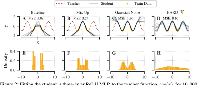 Figure 3 for HARD: Hard Augmentations for Robust Distillation