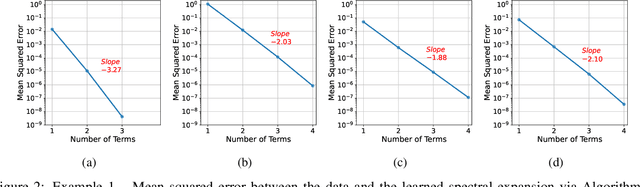 Figure 2 for Neural Chaos: A Spectral Stochastic Neural Operator