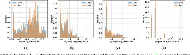 Figure 3 for Neural Chaos: A Spectral Stochastic Neural Operator