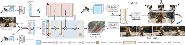 Figure 2 for Wonderland: Navigating 3D Scenes from a Single Image