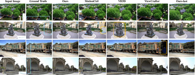 Figure 4 for Wonderland: Navigating 3D Scenes from a Single Image