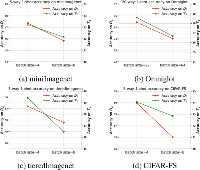 Figure 1 for Hacking Task Confounder in Meta-Learning