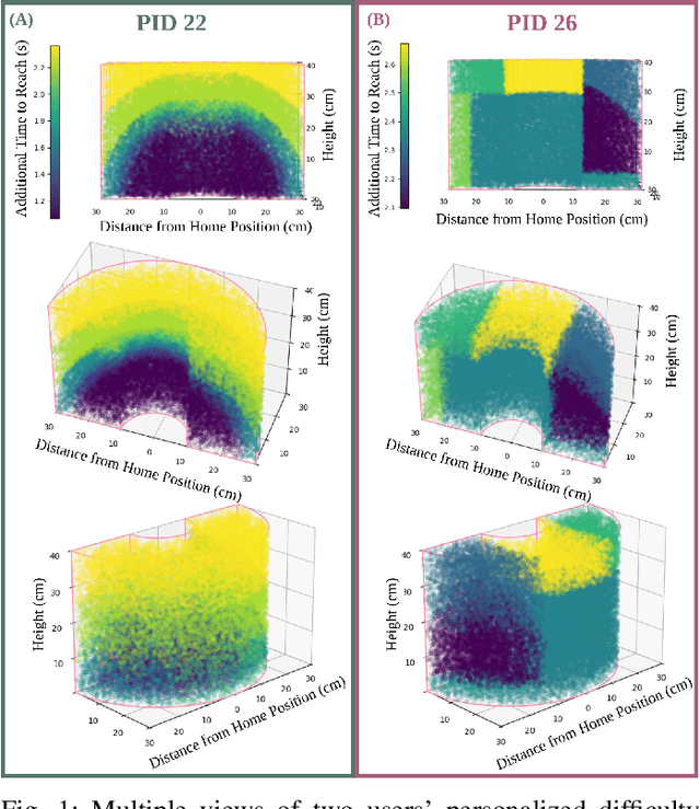 Figure 1 for Modeling Personalized Difficulty of Rehabilitation Exercises Using Causal Trees