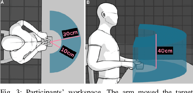 Figure 3 for Modeling Personalized Difficulty of Rehabilitation Exercises Using Causal Trees
