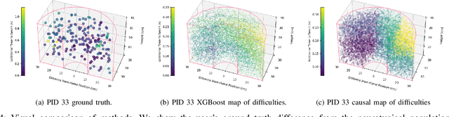Figure 4 for Modeling Personalized Difficulty of Rehabilitation Exercises Using Causal Trees