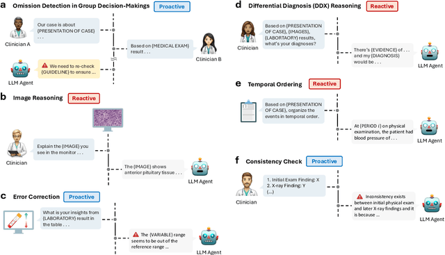Figure 1 for BehaviorSFT: Behavioral Token Conditioning for Clinical Agents Across the Proactivity Spectrum
