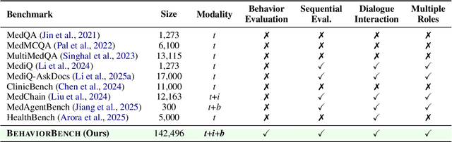Figure 2 for BehaviorSFT: Behavioral Token Conditioning for Clinical Agents Across the Proactivity Spectrum