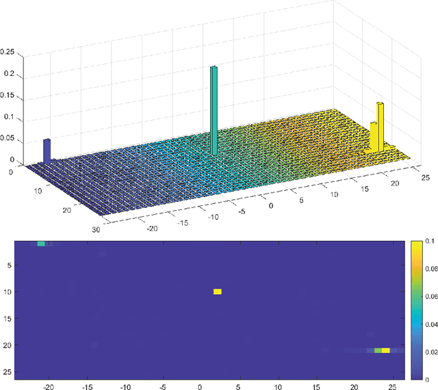 Figure 3 for A Unified Pilot Design for Integrated Sensing and Communications