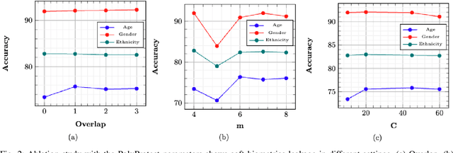Figure 2 for Enhancing Privacy in Face Analytics Using Fully Homomorphic Encryption
