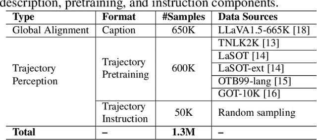Figure 1 for From Seeing to Predicting: A Vision-Language Framework for Trajectory Forecasting and Controlled Video Generation