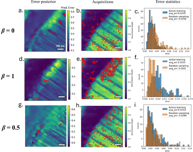 Figure 2 for Curiosity Driven Exploration to Optimize Structure-Property Learning in Microscopy